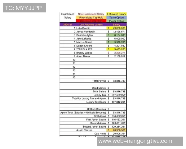 里夫斯签下5年24亿合同詹姆斯续约影响湖人薪资策略分析